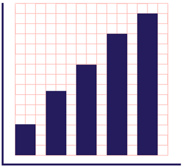 Graph picture