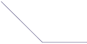 Reason 5 line